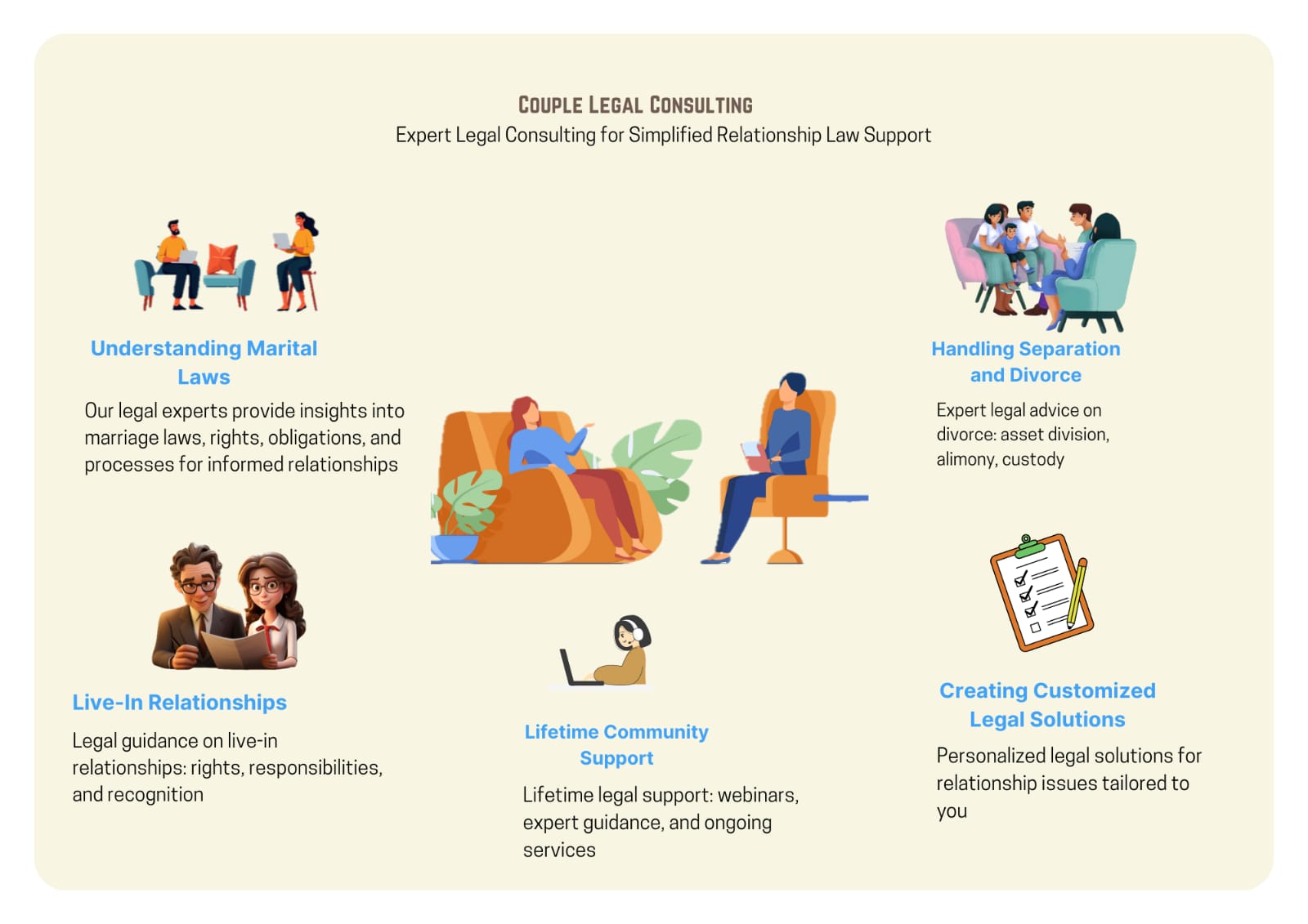 Couple Legal Consulting