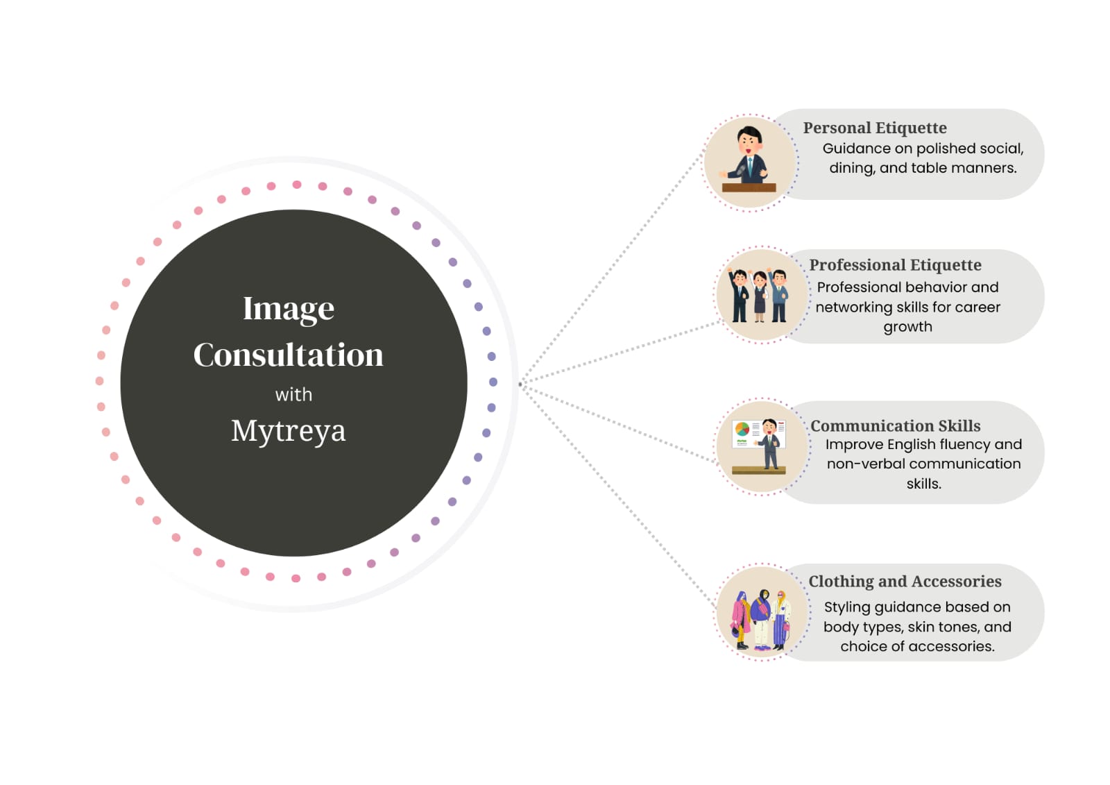 Image Consultation