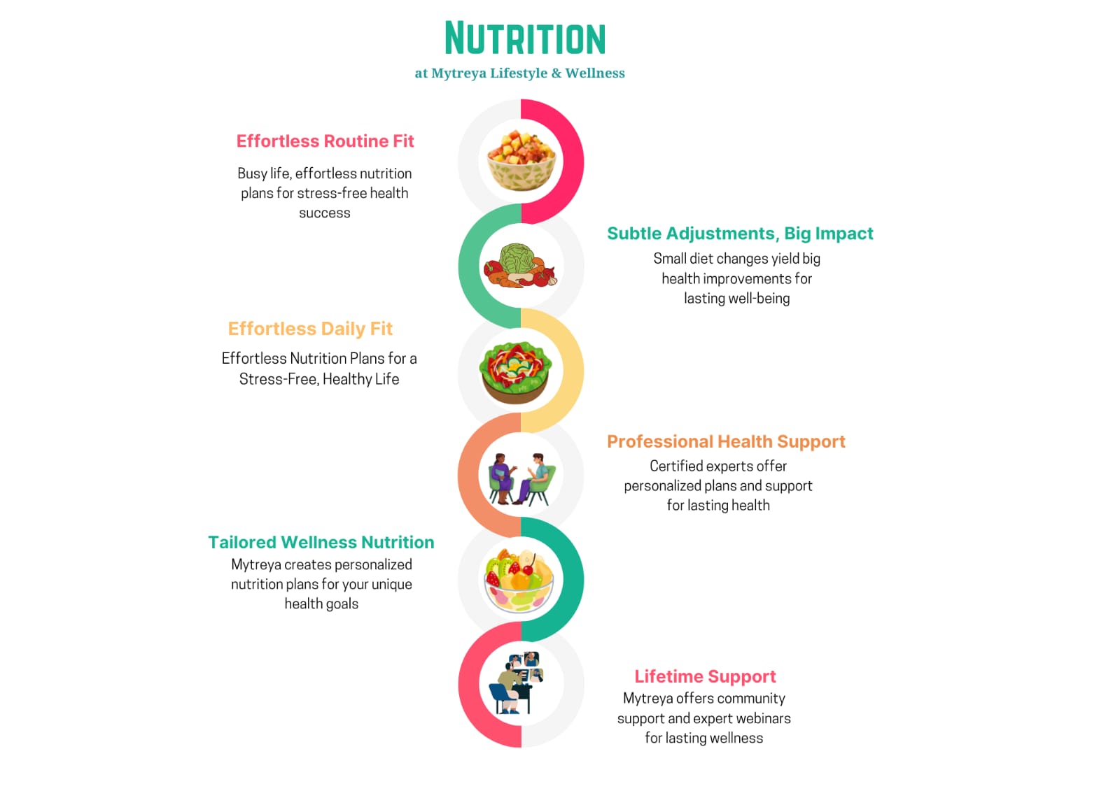 Nutrition at Mytreya